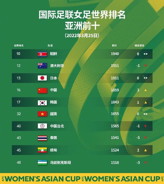 简繁英字幕